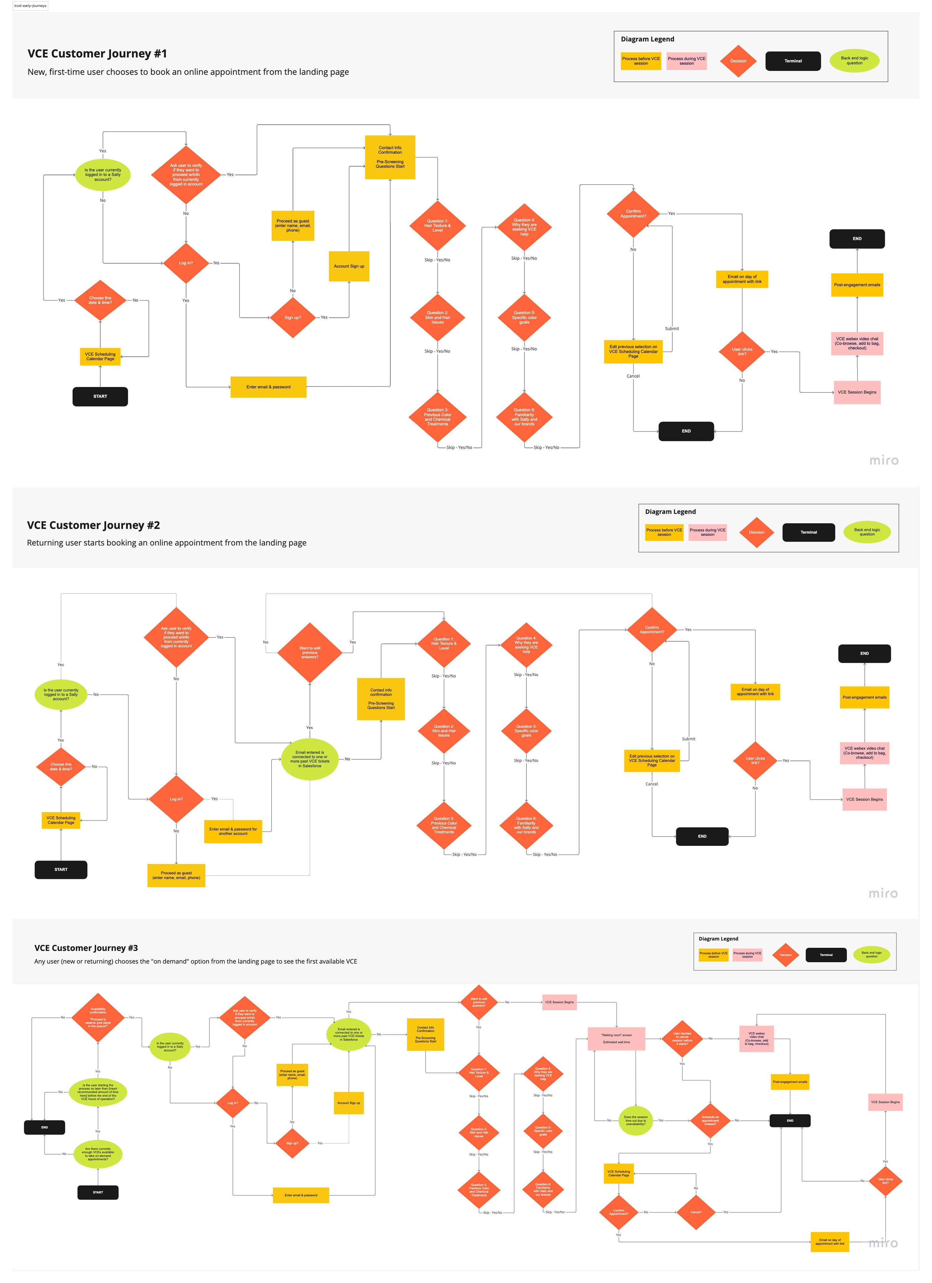 LCOD Early Journey Flows