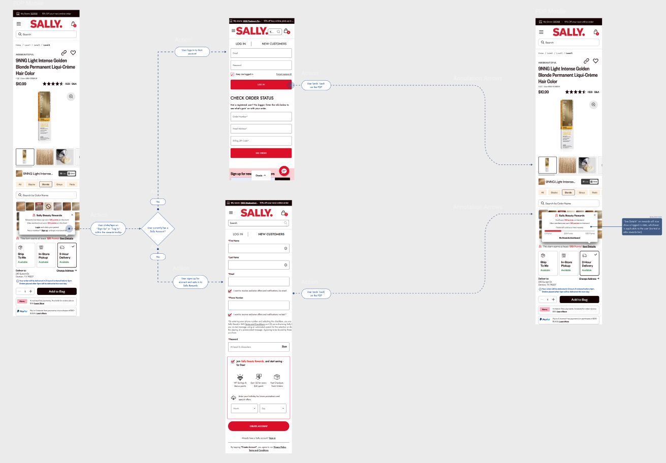 PDP Flow Example
