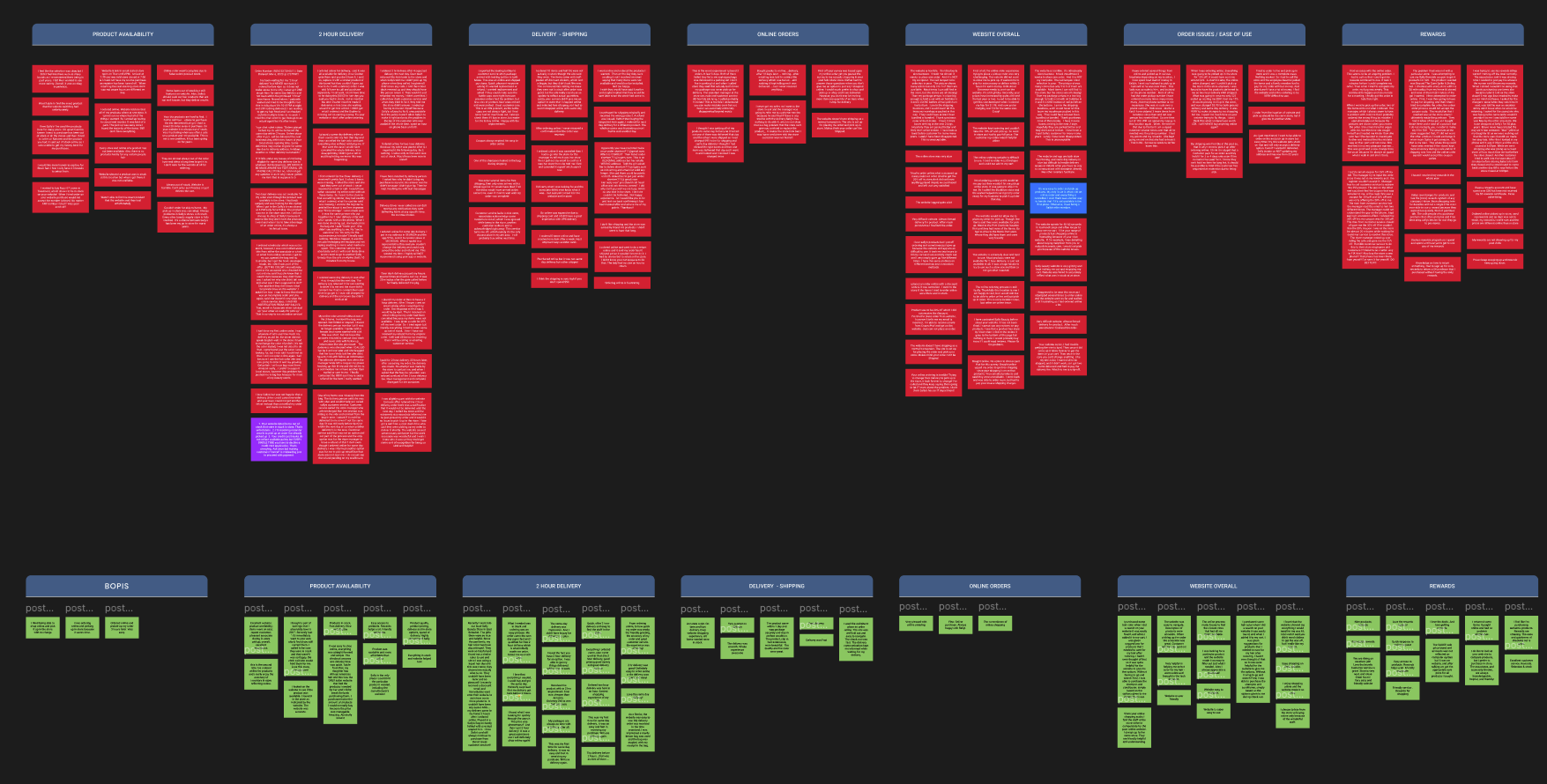 Aggregated Data