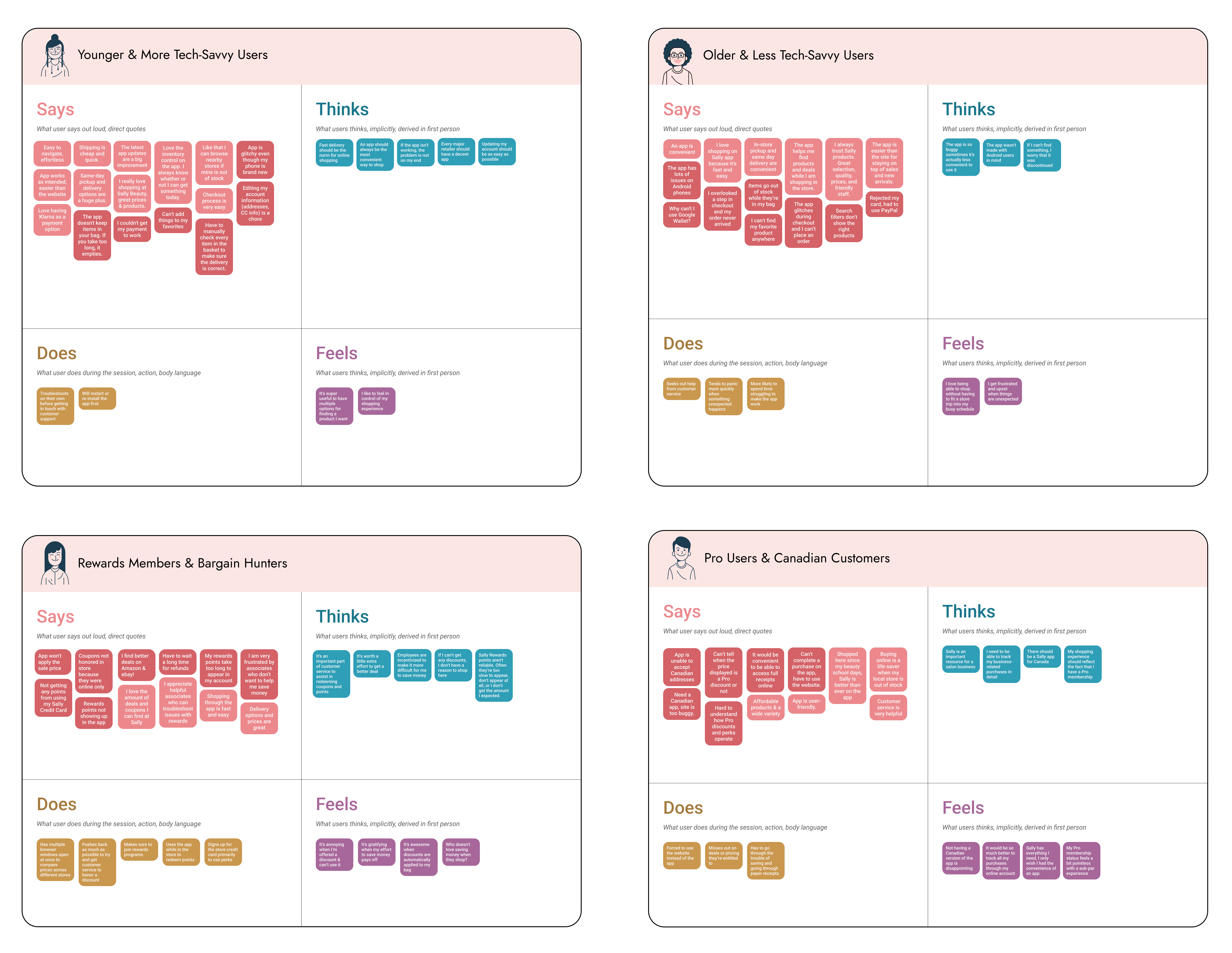 Sally App User Empathy Maps