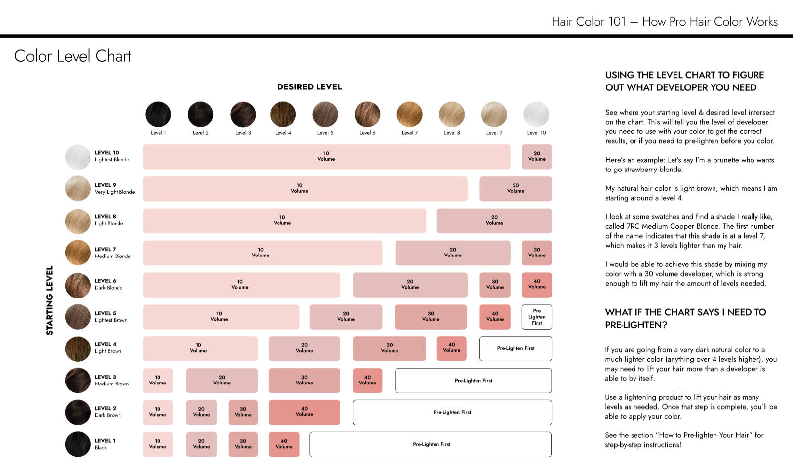 UX Copywriting & Documentation